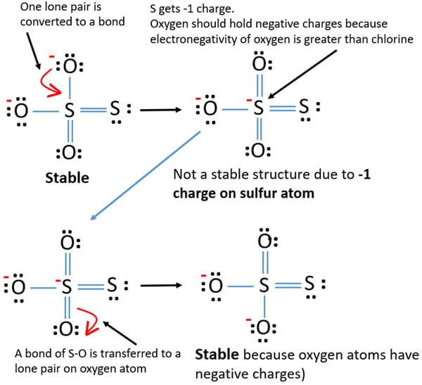 steps of drawing S2O32- resonance structures